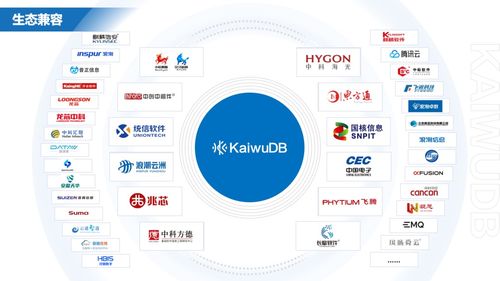 浪潮KaiwuDB 賦能中國(guó)物聯(lián)網(wǎng)企業(yè)的高效、易用、安全數(shù)據(jù)引擎